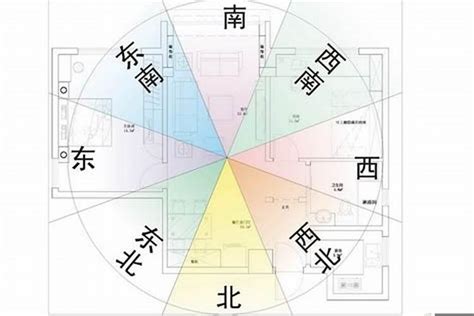 如何看風水方位|【風水常識 座向格局】座向測量法 (坐向、羅盤、指南針、居家風。